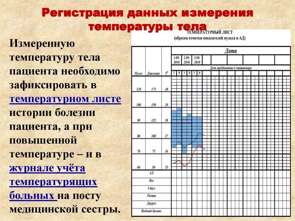 Температурный лист графическим. Регистрация данных термометрии в температурном листе. Гипертоническая болезнь температурный лист. Регистрация данных измерения температуры тела в температурном листе. Температурный л ст.