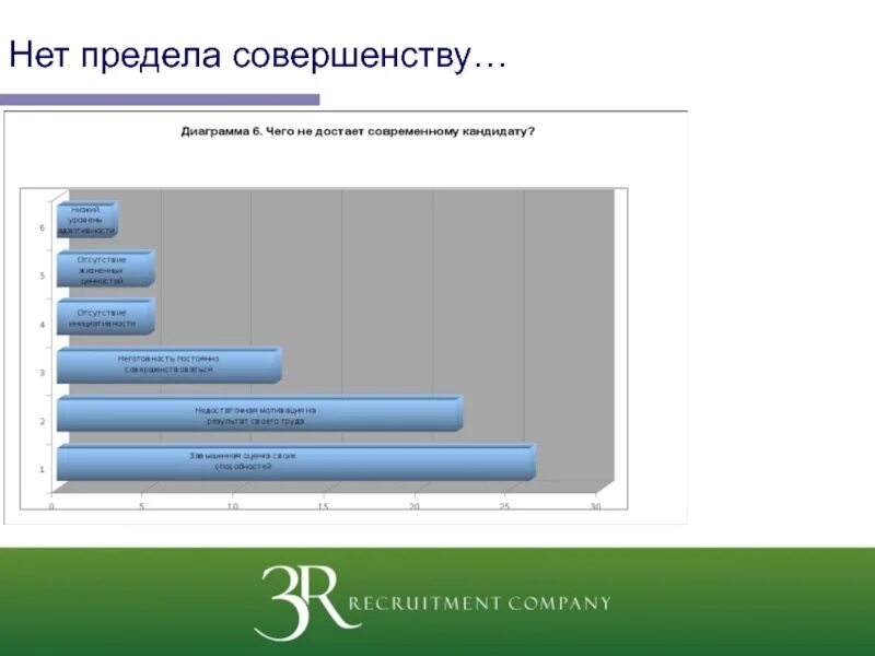 Нет предела совершенству цитата. Нет предела совершенству. фраза нет предела совершенству. нет предела совершенству кто сказал. что означает совершенству нет предела.