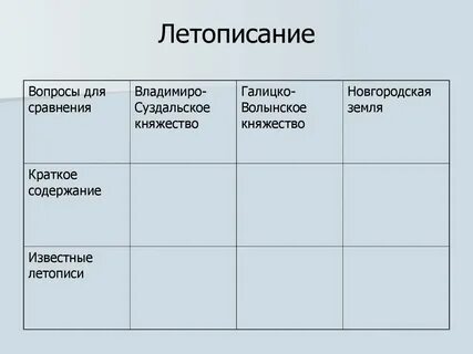 Галицко волынская владимиро суздальская