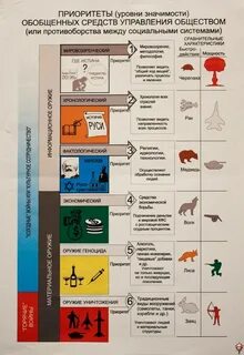 Уровни управления обществом