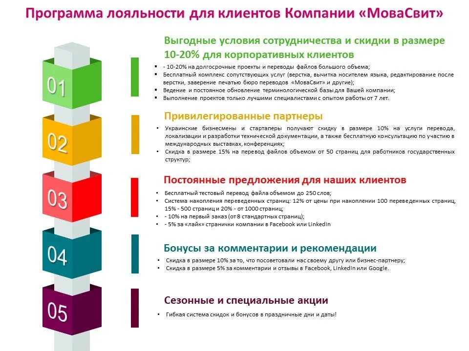 Выгоды мероприятия. Система лояльности для клиентов. Программа лояльности для покупателей. Партнерская программа лояльности. Программа лояльности пример.