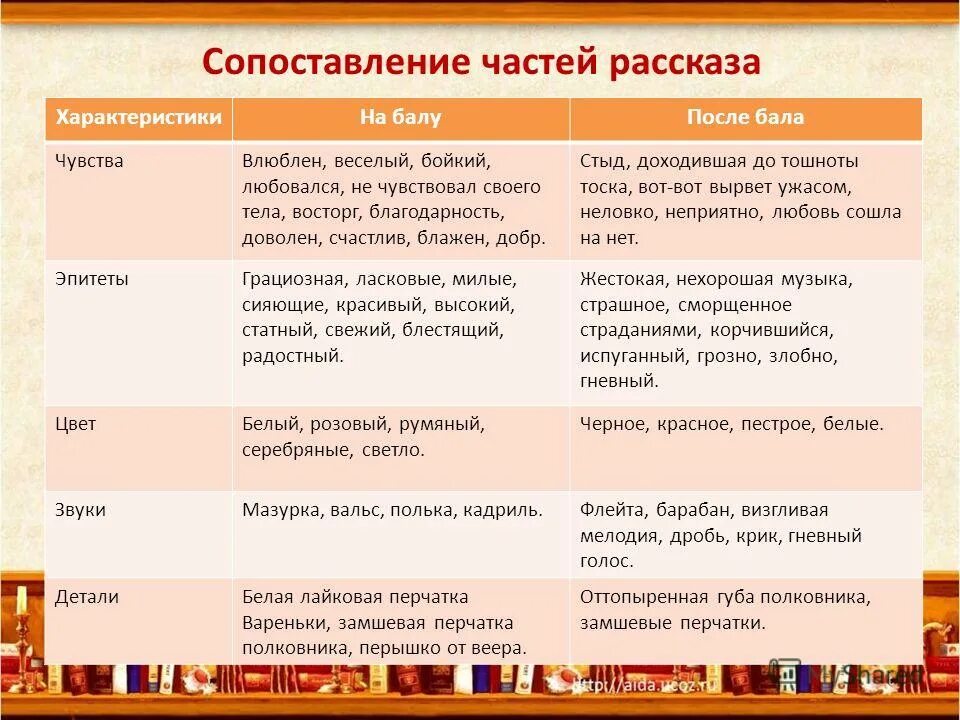 Характер полковника после бала. Таблица по литературе полковник на балу и после бала. характеристика рассказа после бала на балу и после бала. таблица после бала характеристика на балу после бала. чувства героя в рассказе после бала на балу и после бала.
