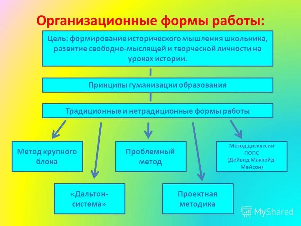 развитие исторического мышления. структура исторического мышления. основные элементы исторического сознания. историческое мышление. формирование мышления психология.