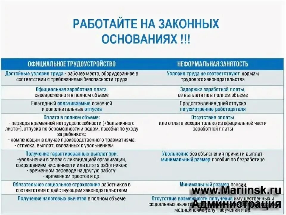 Можно ли официально трудоустроиться на 2 работы. Можно ли официально трудоустроиться на 2 работы