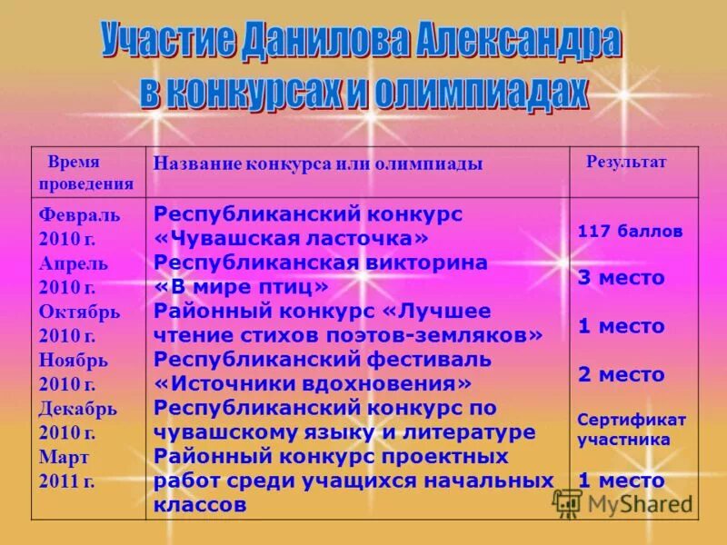 Как называется проведение. Как называется проведение