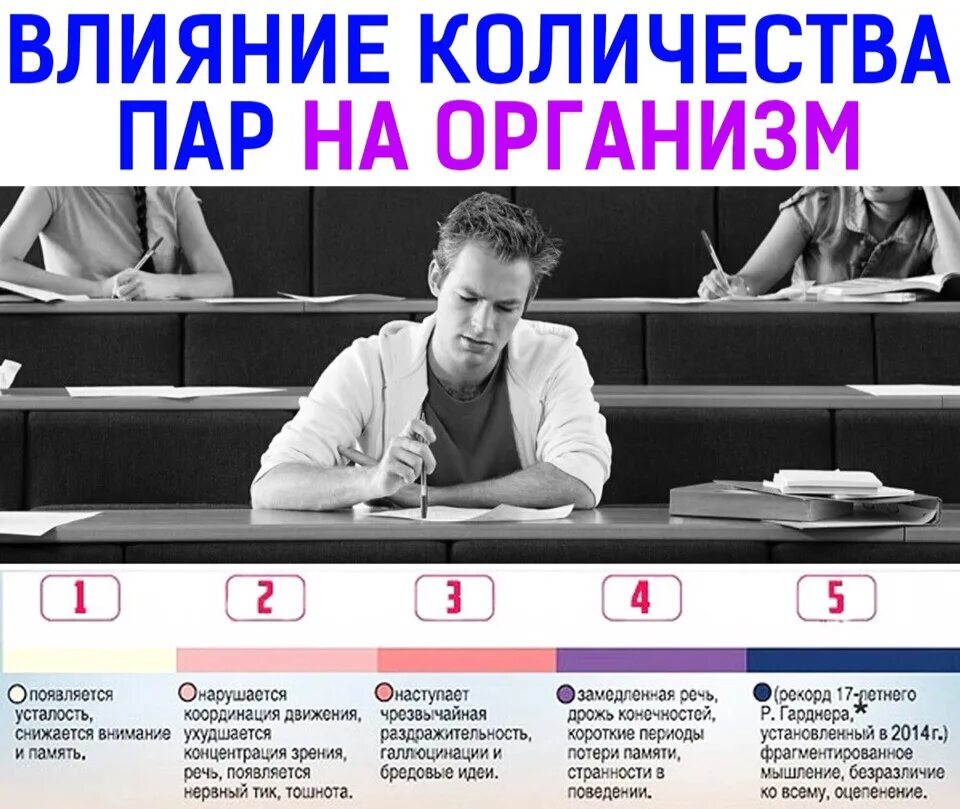 Появляется усталость снижается внимание и память. 1 День появляется усталость снижается внимание и память. Влияние на организм мемы. Дней без сна Мем.