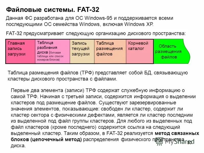 Таблица размещения файлов. Таблица размещения файлов fat. файловые системы на основе таблиц размещения файлов. fat (таблица распределения файлов).