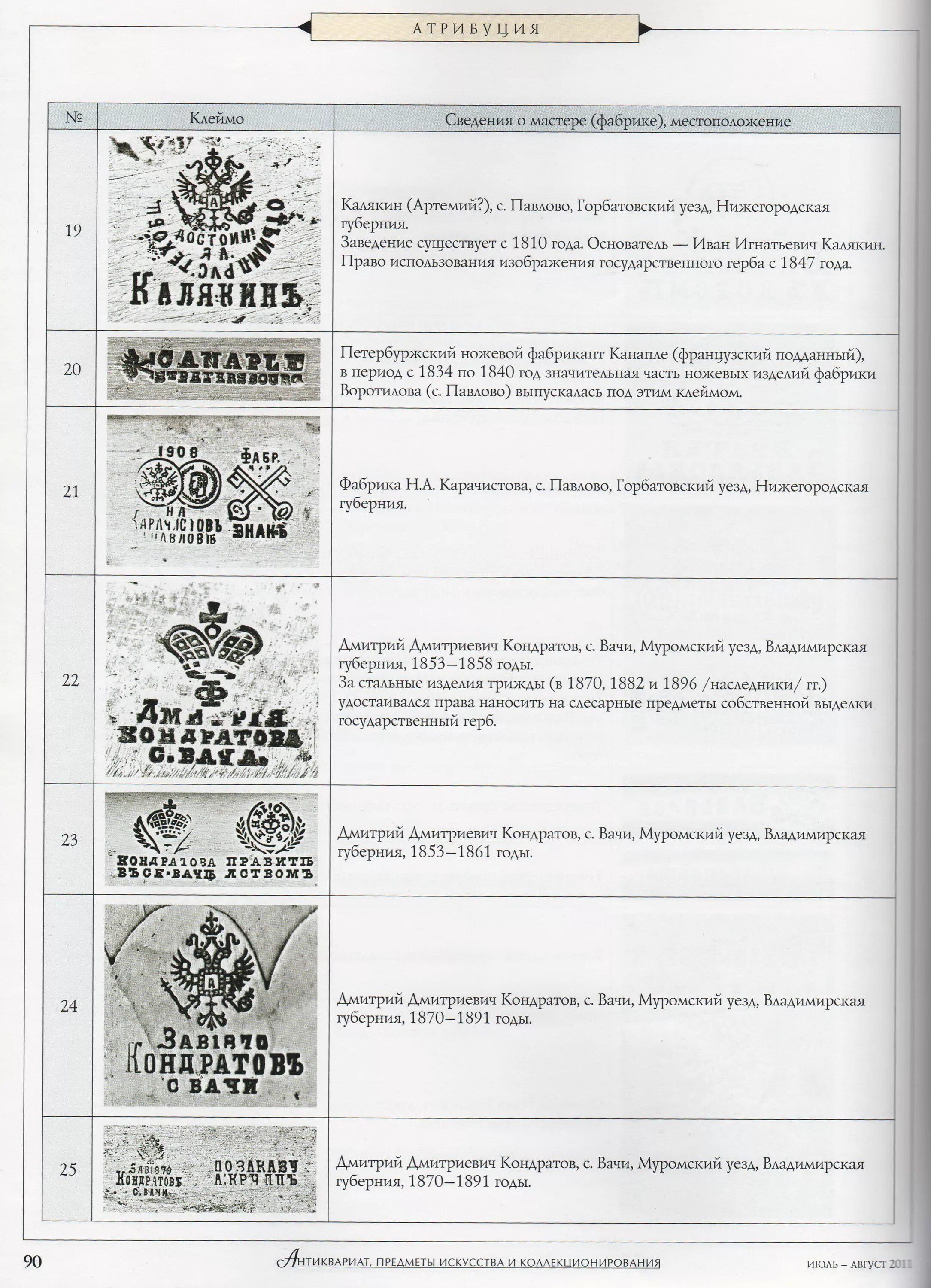 Таблица клейм заводов СССР. Клейма инструментальных заводов СССР. Таблица клейм инструментальных заводов. Клейма производителей ножей. Каталог клейм