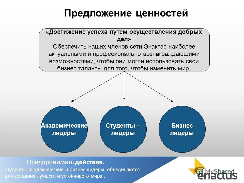Достижение ценностей. Ценность здоровья. Достижение цели. Способы достижения цели. Достижение ценностей.