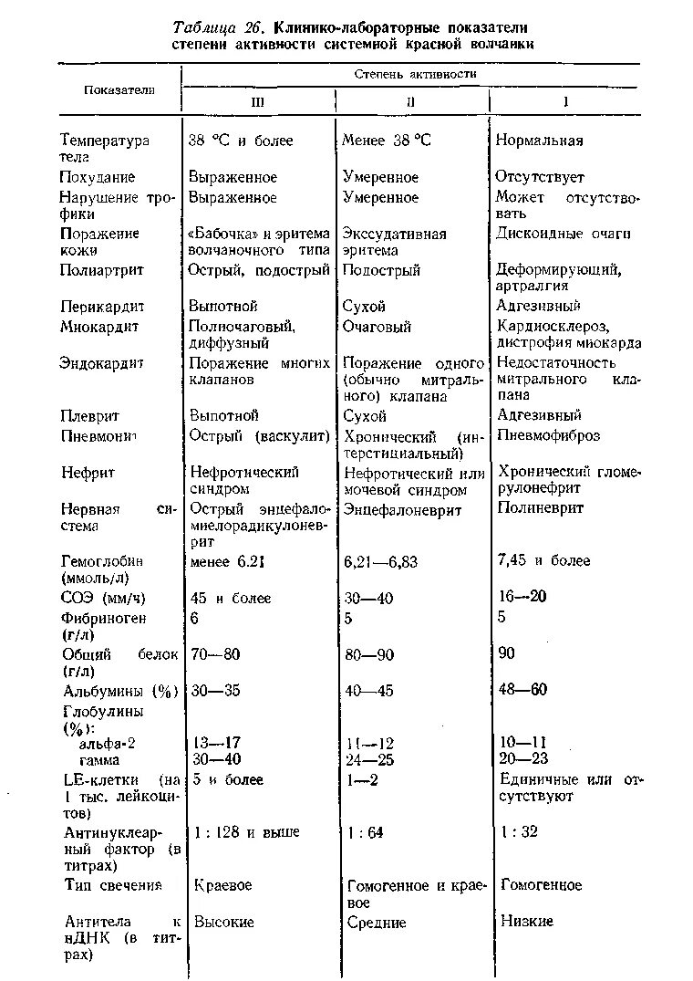 Как определить волчанку по анализу