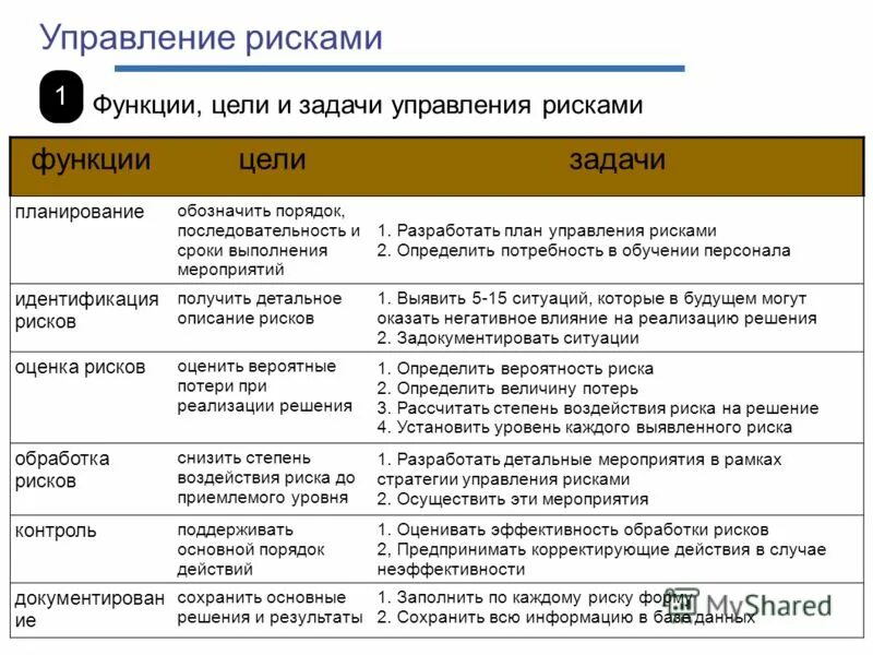 Функции целей в управлении организацией