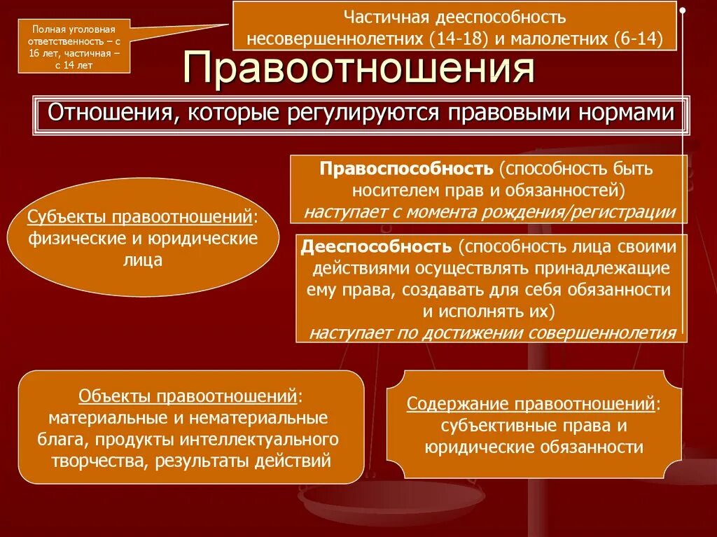 Административная дееспособность граждан рф. Правоотношения. Правоотношения это. Правоотношения регулируются. Правоотношение это в праве.