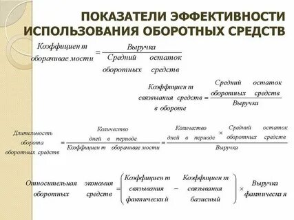 Показатели эффективного использования фондов