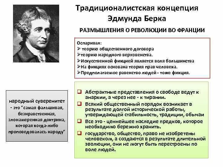 Концепция революции. Традиционалистская концепция;. размышления о французской революции. революционная теория. современная теория революции.