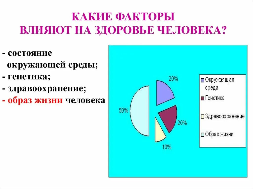 От каких факторов зависит состояние здоровья. Факторы влияющие на состояние здоровья человека. Какие факторы влияют на здоровье человека. Факторы среды влияющие на здоровье человека. Какие факторы влияют на состояние здоровья человека.