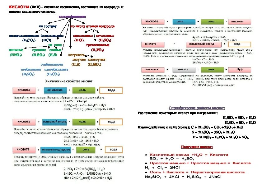 Памятка по химические свойства кислот. Памятка кислоты. Памятка по химии. Кислоты 9 класс.