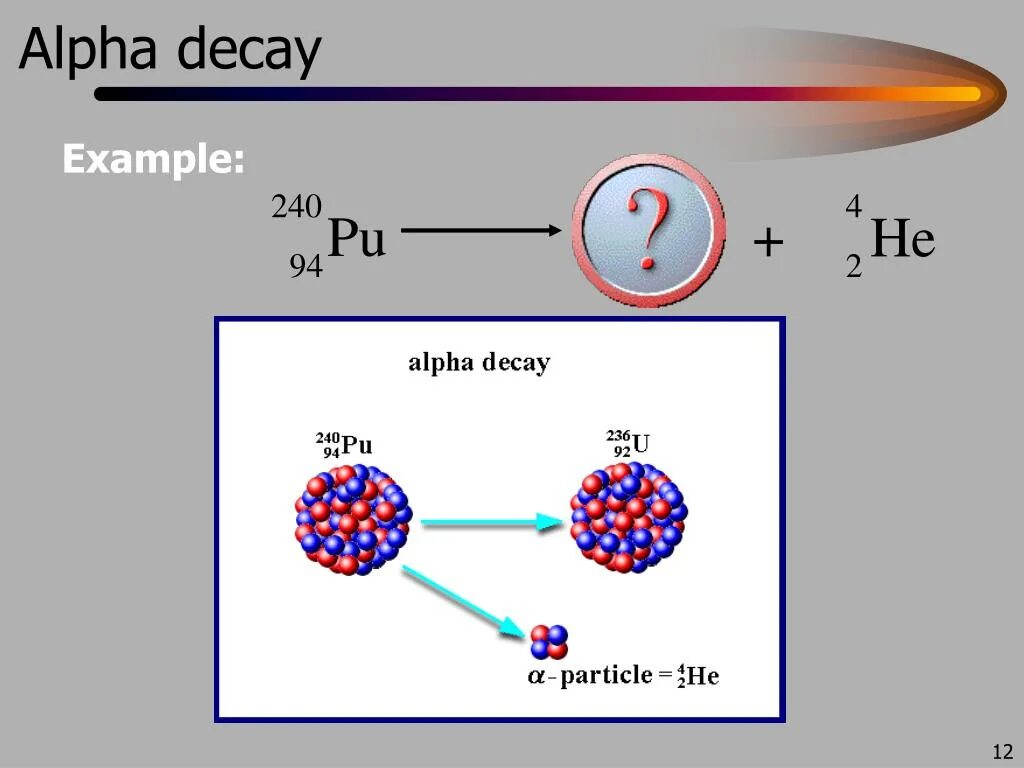 Написать альфа распад урана. Alpha Decay. Альфа распад. Alpha Decay Reaction. Альфа распад картинка.