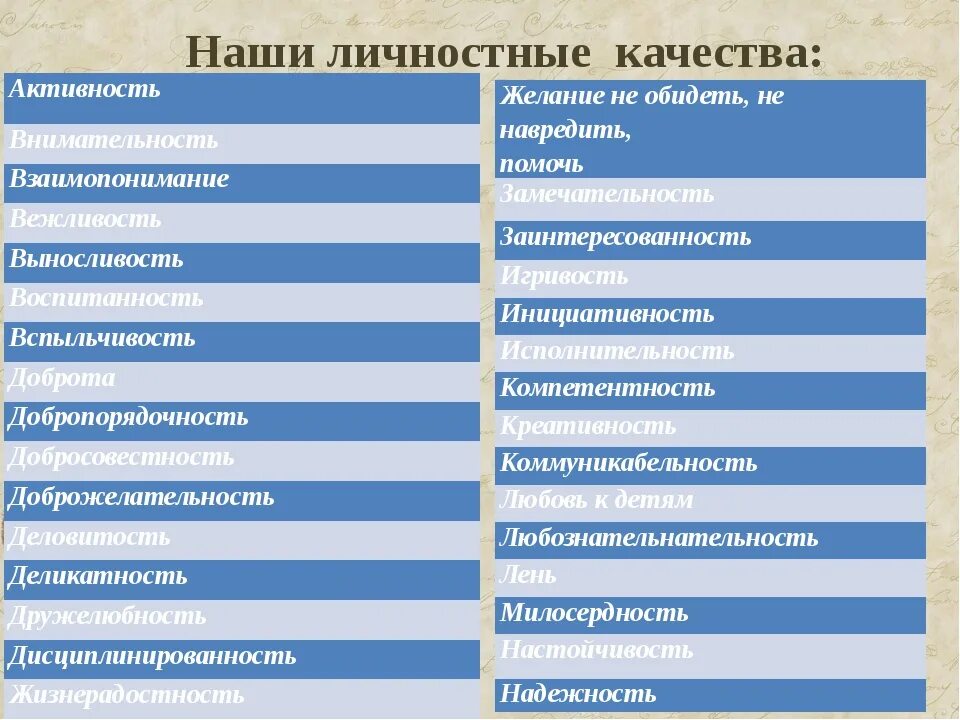 Перечень личностных качеств человека. Личностные качества человека список. Отрицательные личностные качества человека. Негативные качества человека список.