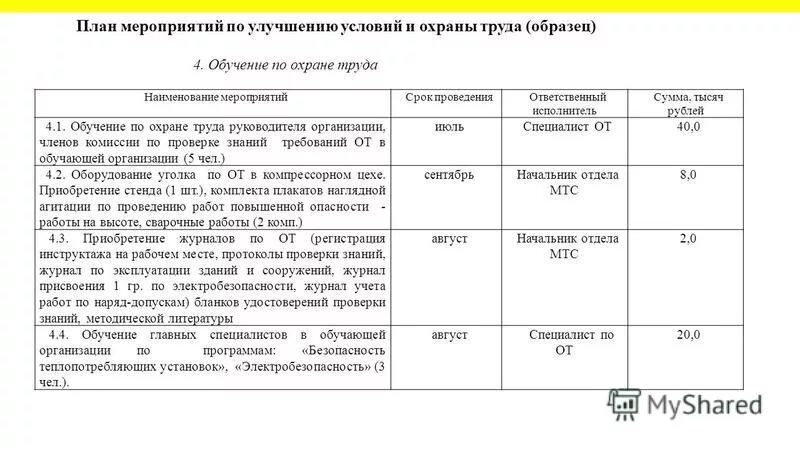 План мероприятий по охране труда на 2023. План мероприятий по улучшению условий и охраны труда. План мероприятий по охране руда. Пример плана мероприятий по охране труда. Примерный план мероприятий по охране труда.