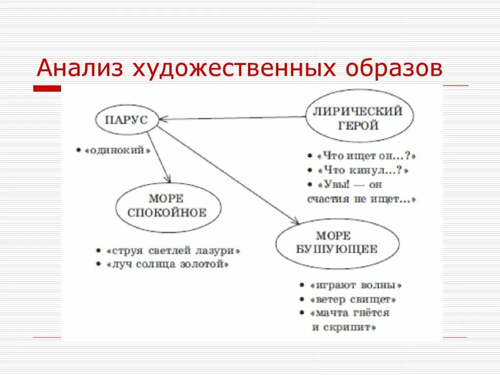 Анализ художественных образов. Анализ художественных образов в произведении. Анализ образа. Проанализировать художественный образ. Образ произведения