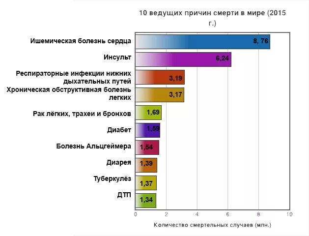 Состояние воздуха в российской федерации