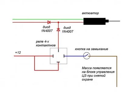 Кнопка открытия багажника приора
