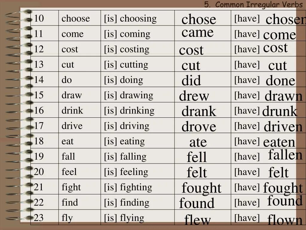 Common Irregular verbs. Find Irregular verbs. Глагол found. Формы слова found.