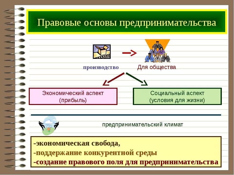 основы предпринимательской деятельности. юридические основы. законы бжд. нормативно-правовая база обеспечения единства измерений. правовая основа.
