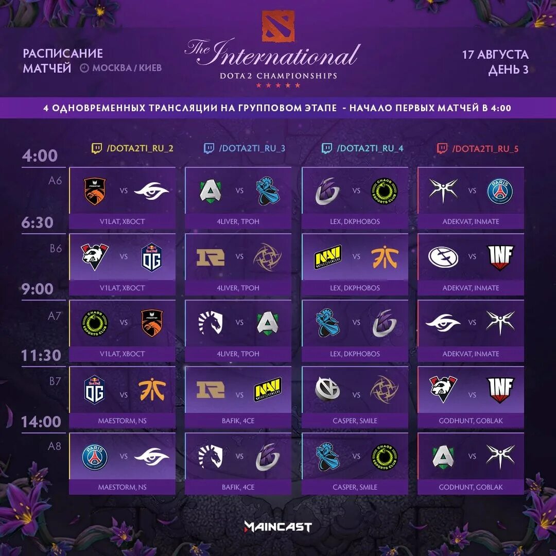 Расписание the international. Ti9 сетка. Групповая стадия the International 2019. Интернешнл 9 сетка. The International 19 сетка.