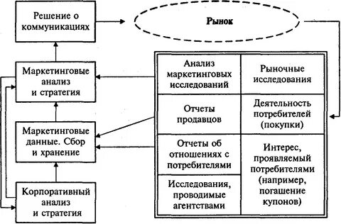 Стратегические коммуникации