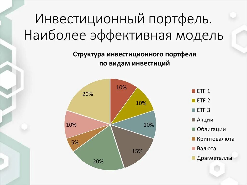 Пример сбалансированного инвестиционного портфеля. Как составить инвестиционный портфель. Из чего состоит инвестиционный портфель. Структура агрессивного инвестиционного портфеля.