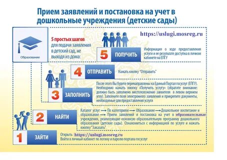 Запись в дошкольные учреждения