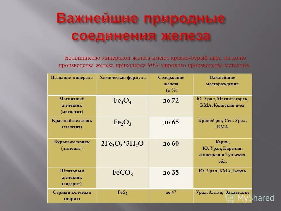 химическая формула железа. железа название формула. железо положение в периодической системе. формула дигидроксид гидроксид натрия. железа название формула.