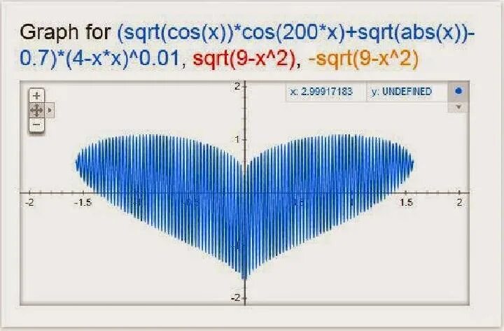 Функции abs sqrt. (sqrt(cos(x))*cos(75x)+sqrt(abs)(x))-.7). sqrt x график. (sqrt(cos(x)) cos(75x)+sqrt(abs(x))-.7)(4-x*x)^.2,. (sqrt (cos (x)) cos (75x) + sqrt (abs (x)) -.7) (4-x * x) ^ .2, sqrt (9-x ^ 2), -sqrt (9-x ^ 2) от 4,5 до 4,5, -x.