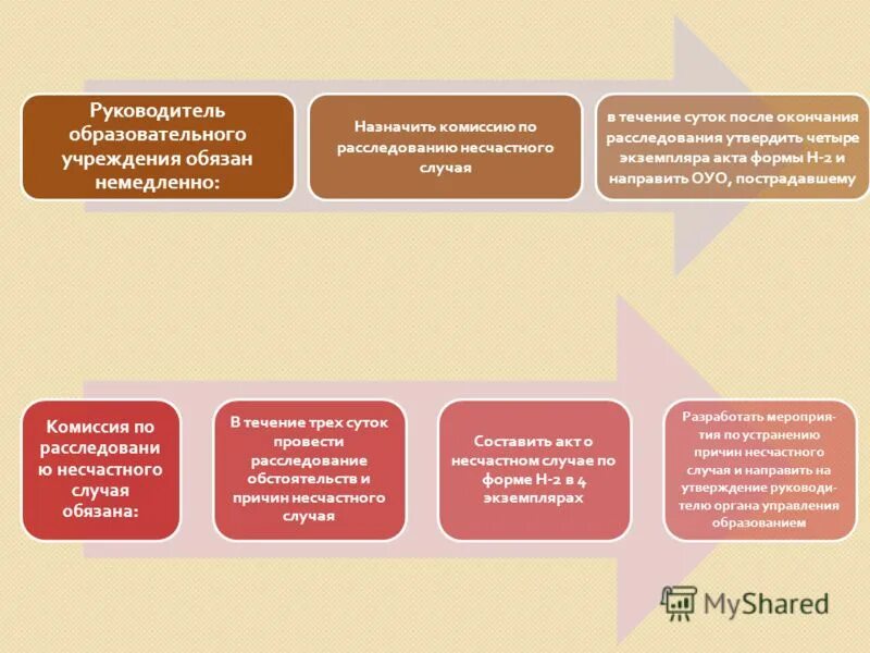 Руководитель образовательного учреждения должен. Руководитель образовательного учреждения должен. Презентация на должность руководителя. Компетенции управленца в образовании. Городская политика.