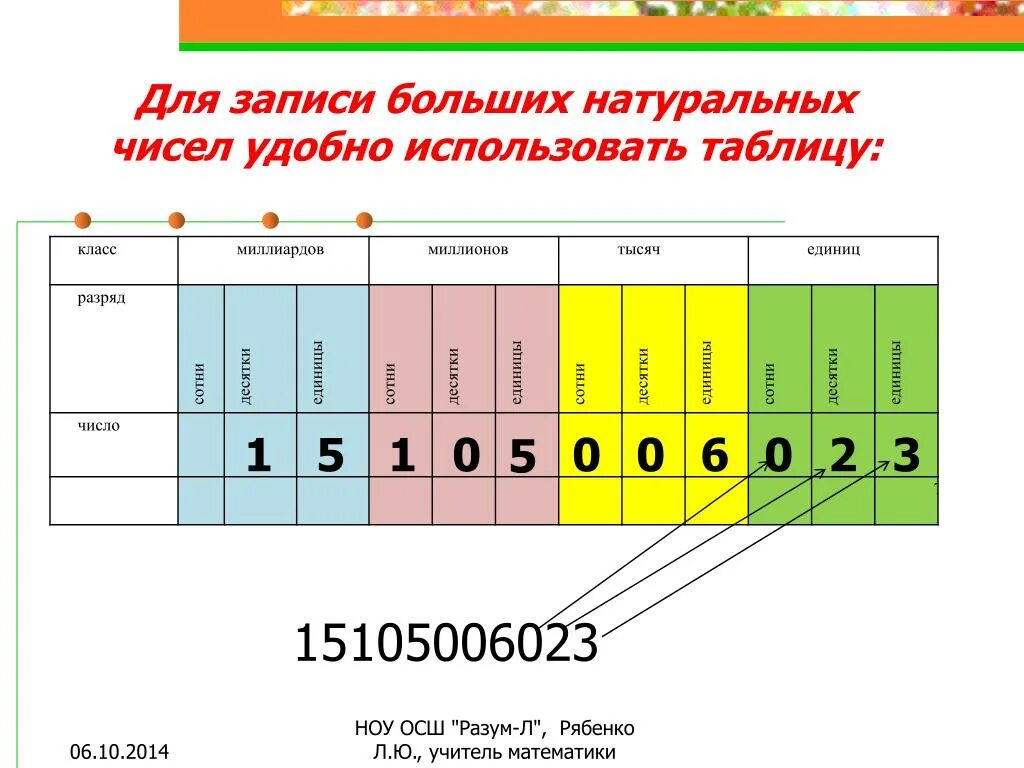 Разряды натуральных чисел таблица. Таблица классов и разрядов натуральных чисел. Разряды и классы натуральных чисел. Таблица разрядов и классов чисел 5 класс математика. Разряды и классы в математике