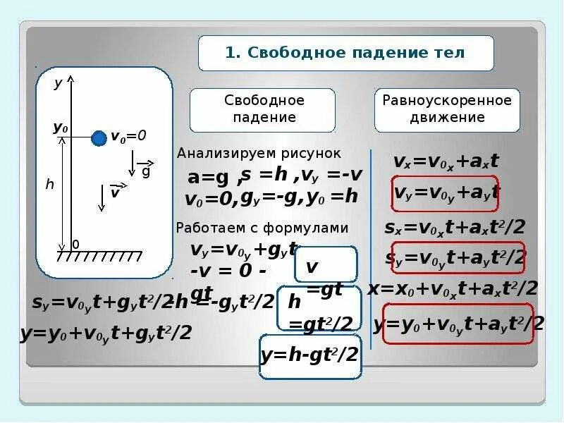 Время вертикального падения тела. Движение с ускорением свободного падения формулы. Свободное падение физика 10 класс формулы. Движение с постоянным ускорением свободного падения формулы. Формулы ускорения свободного падения движения 9 класс.