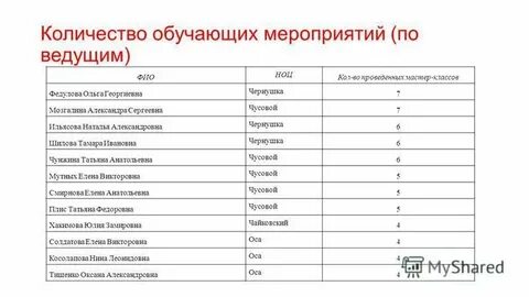 Сколько учиться на вышке на юриста
