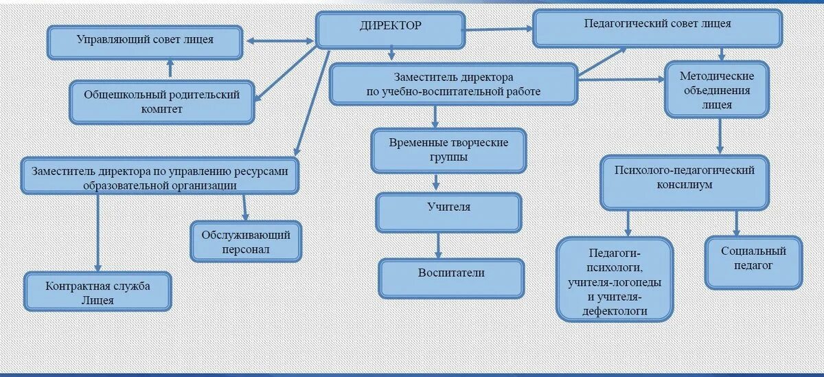 Система гбоу