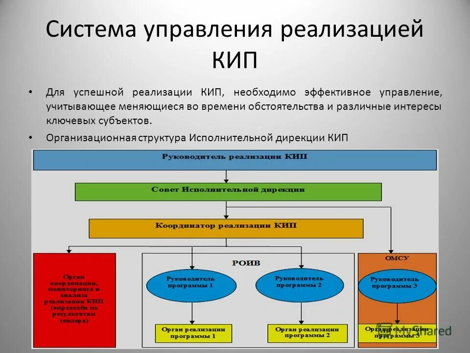 Механизмы реализации стратегии кратко. План развития университета. Структура управления программой. Схема управления инт собственностью. Система управления цифровой экономикой.