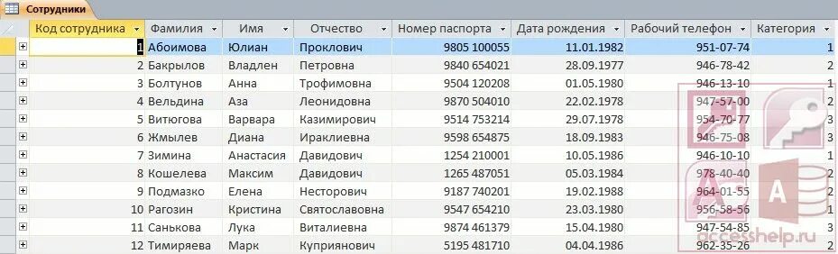 Фамилии сотрудников. Рабочий телефон фамилия. Нормализация отношений реляционной базы данных. Отдел кадров таблица. Клиентская база данных пример.