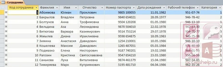 Фио какие данные. Базы данных access сотрудников. Таблица базы данных access. Таблица базы данных сотрудники. Таблица работники фирмы access.