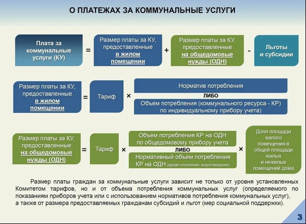 Что входит в оплату жилого помещения. Плата за жилое помещение. Виды услуг ЖКХ. Структура предоставления коммунальных услуг. Структура жилищных услуг.