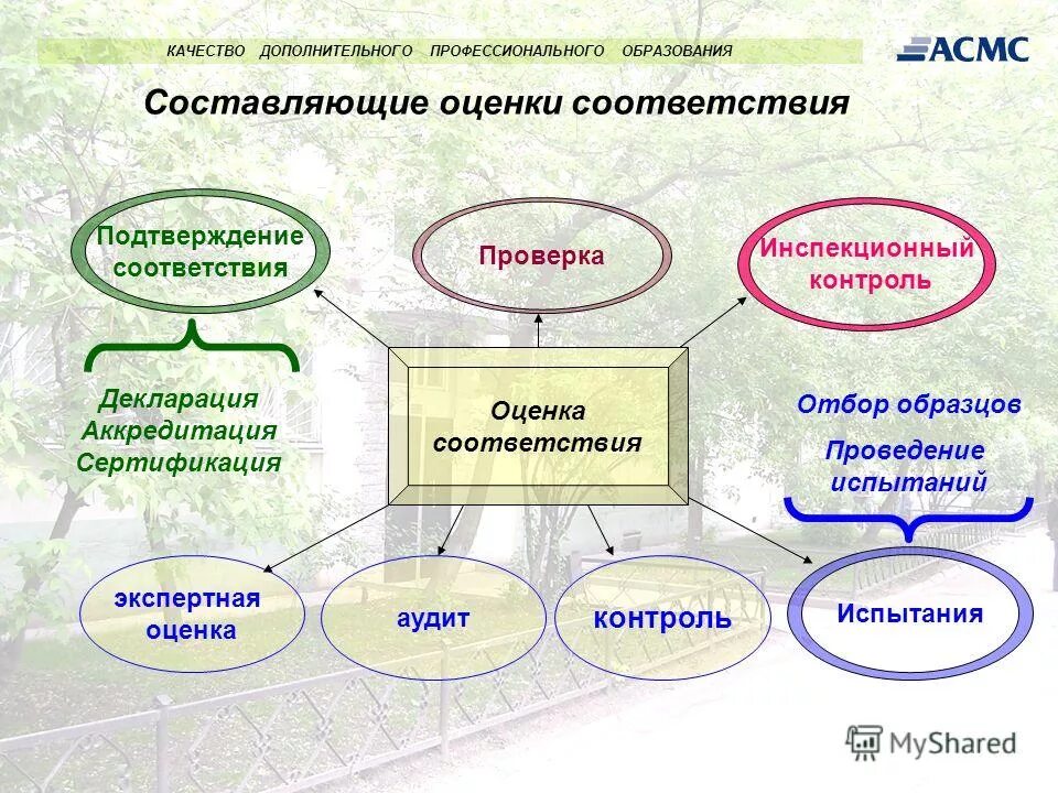 Оценка качества дополнительных профессиональных программ. Оценка качества дополнительных профессиональных программ