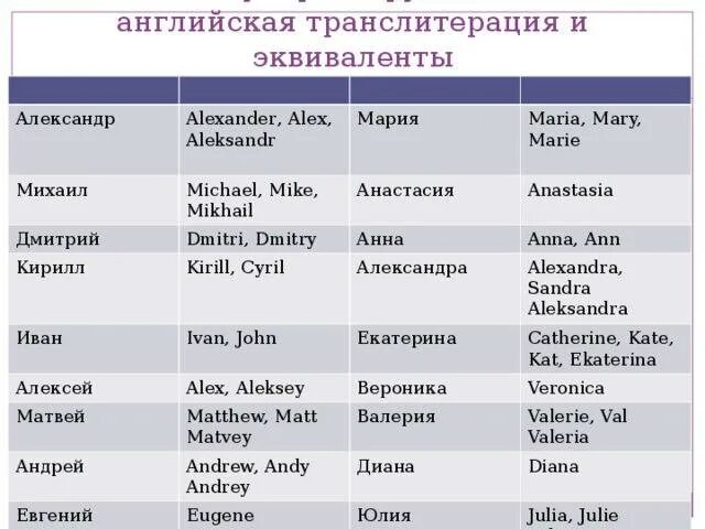 Владимировна на латинице