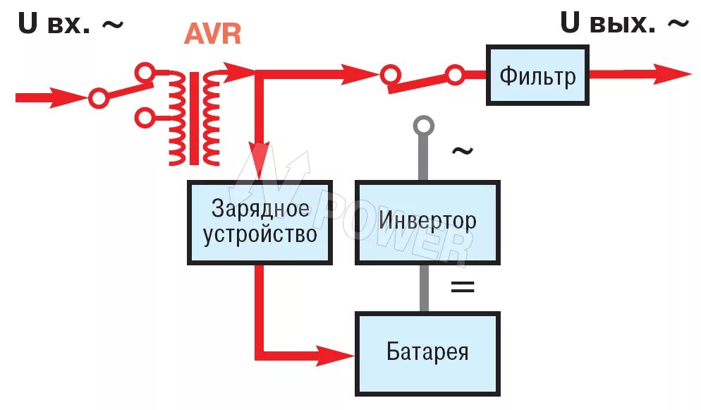 Line-interactive ИБП схема. Структурная схема ИБП line interactive. ИБП off-line схема. Блок схема ИБП line-interactive. Line interactive ups