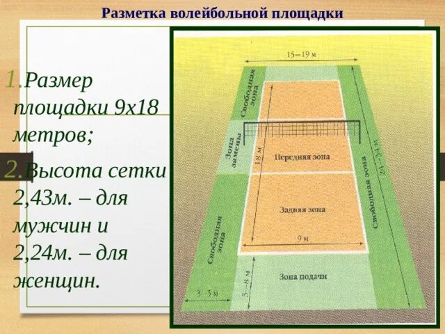 Волейбольное поле размеры