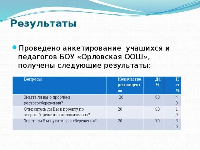 Вопросы для анкеты учащихся. Анкета про энергосбережение. Энергосбережение опросы для школьников. Анкеты для школьников по энергосбережению в школе. Анкетирование сбережение воды и электроэнергии в школе.