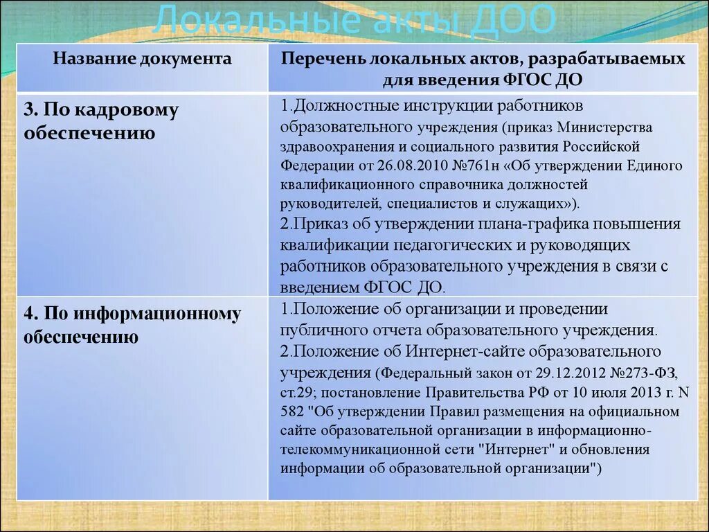 Перечень локальных актов образовательного учреждения 2021. Локальные нормативные акты в ДОУ. Локальными нормативно-правовыми актами ОУ. Локально нормативные акты по ДОУ. Локальные нормативные акты в сфере образования