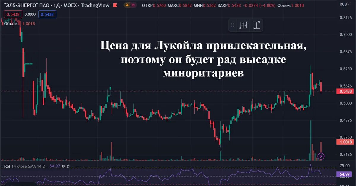 Форум мфд эл5 энерго
